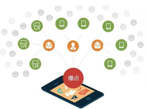 威海为什么越来越多的企业通过软文营销来引流